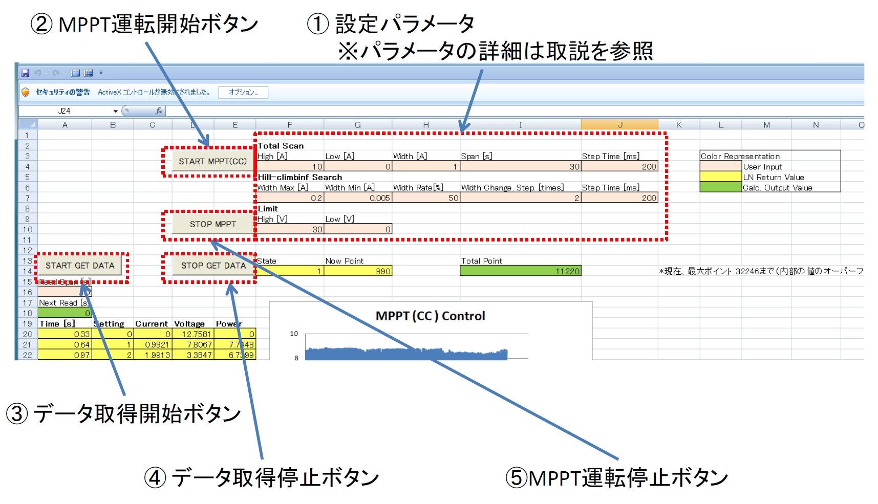 MPPTモード制御ソフトウェア