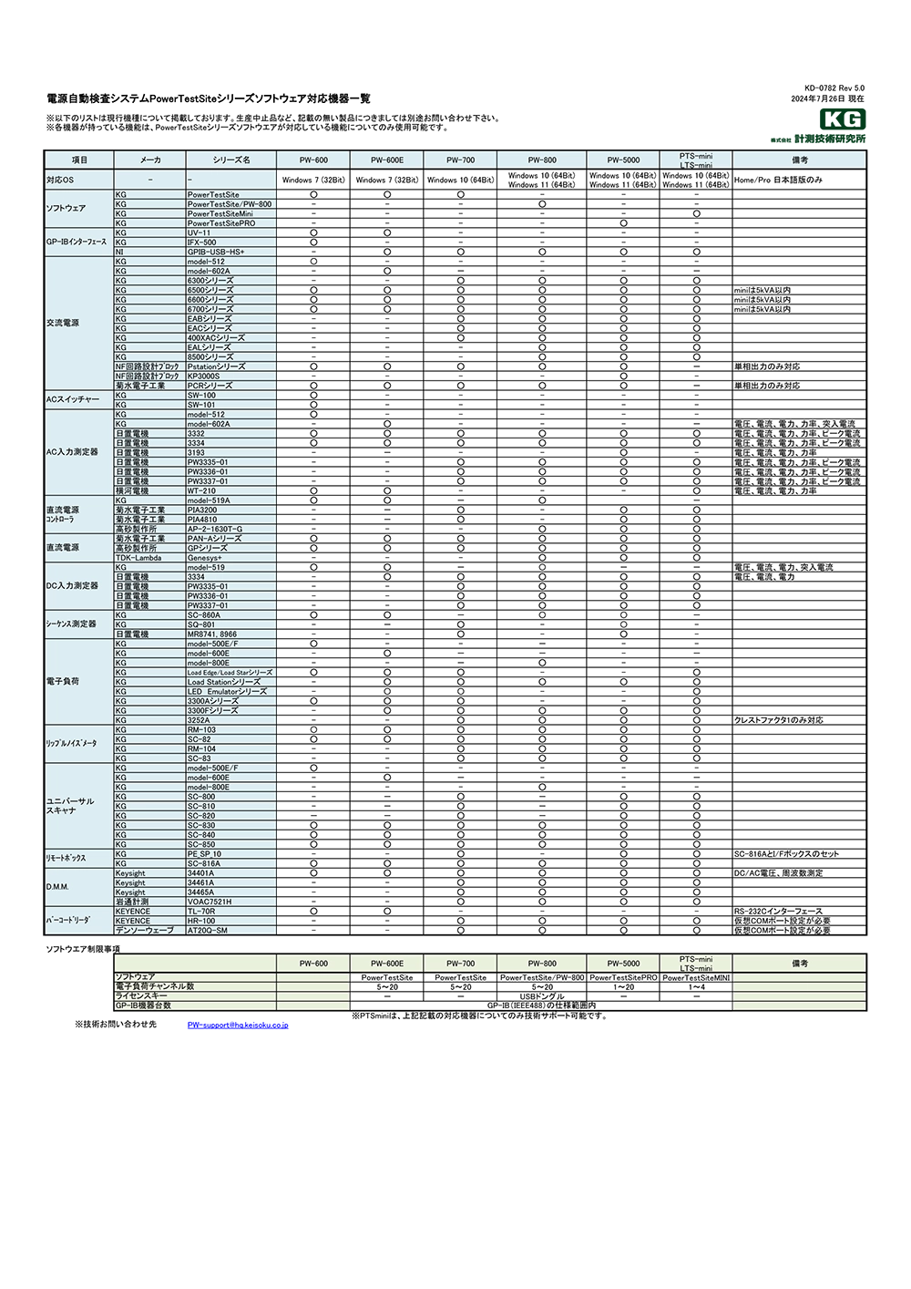 PowerTestSiteシリーズソフトウェア対応機器一覧_20240726