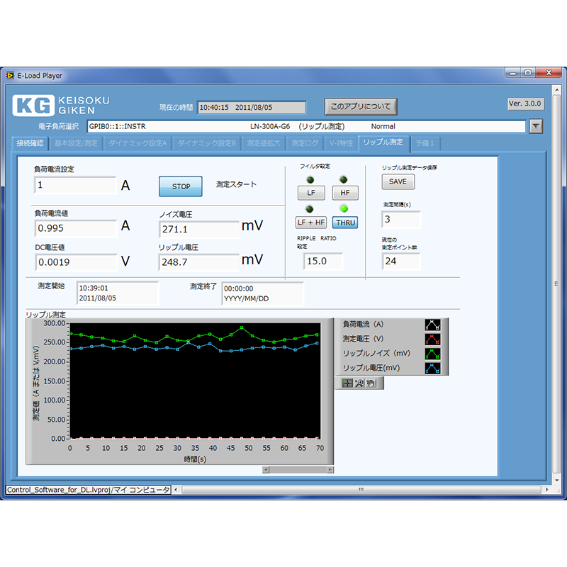 E-Loadplayerリップル測定