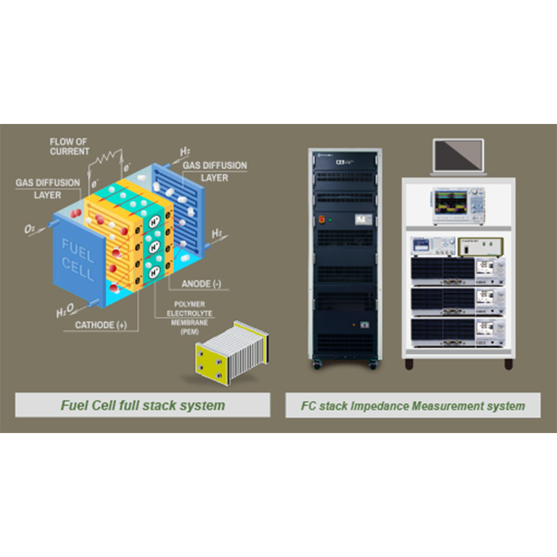 燃料電池インピーダンス測定システム