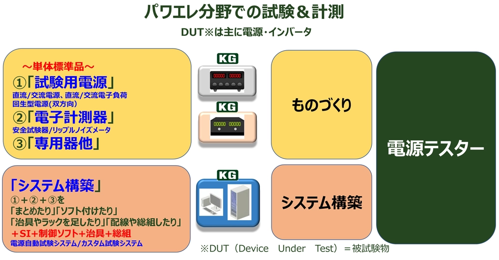 パワエレ分野での試験＆計測