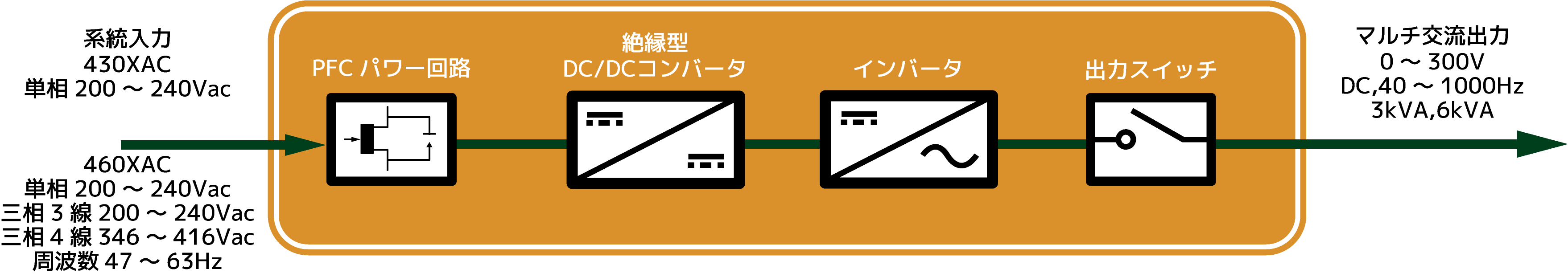 単線結線図