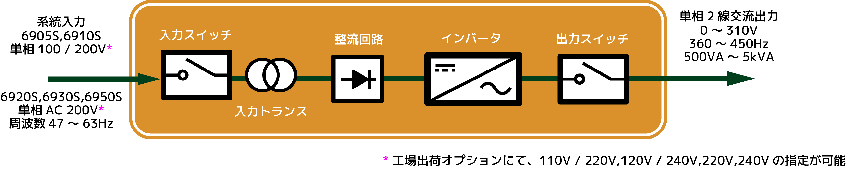 単線結線図