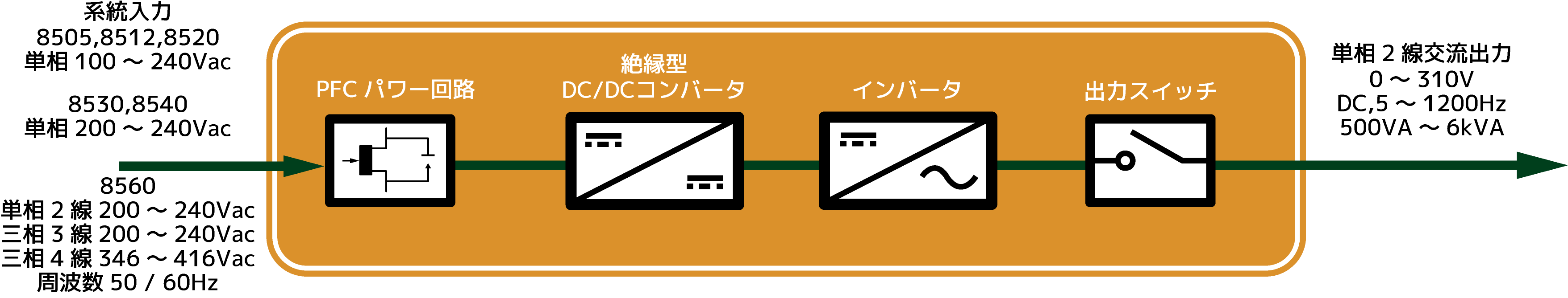 単線結線図