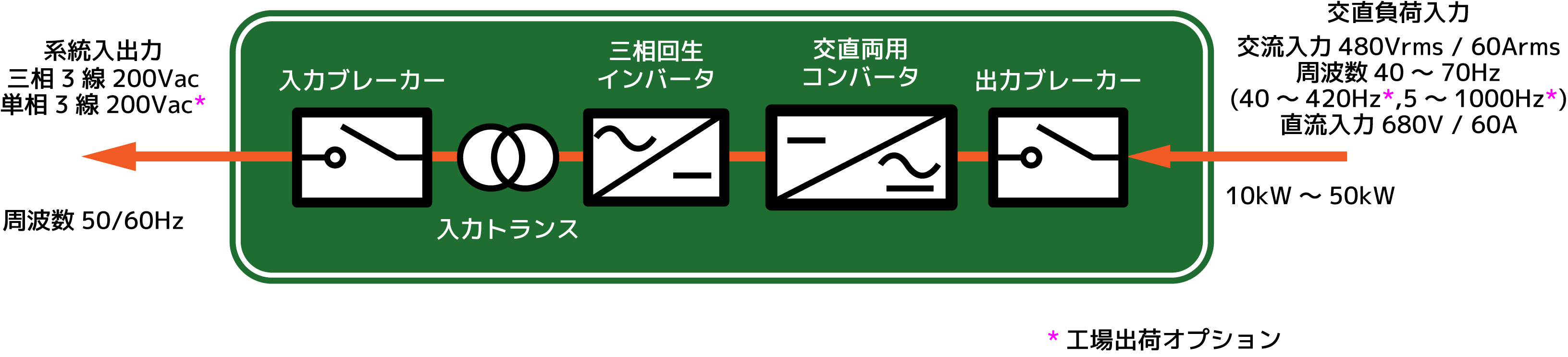 単線結線図