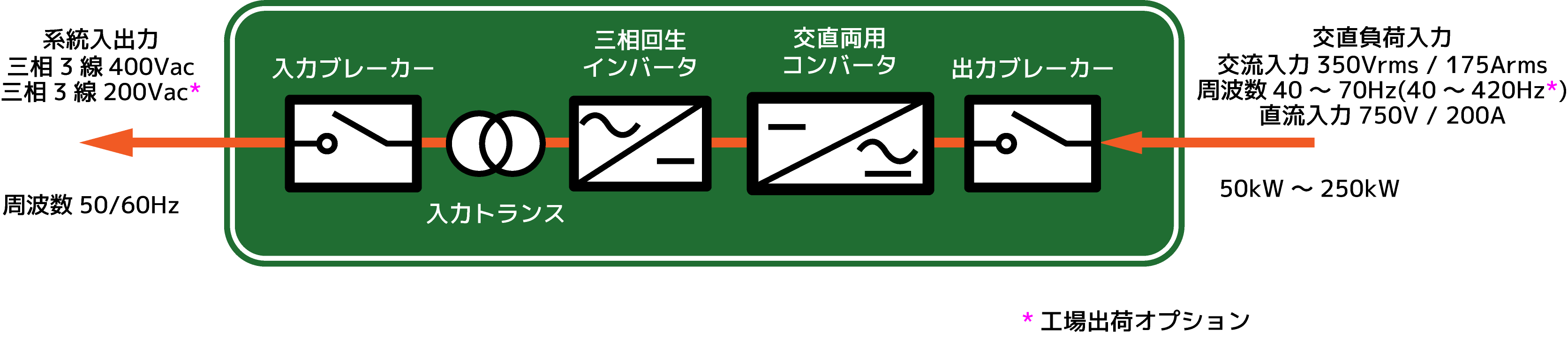 単線結線図