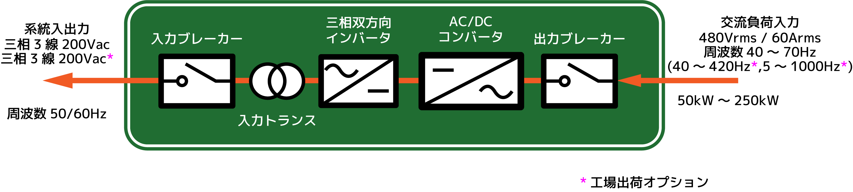 単線結線図