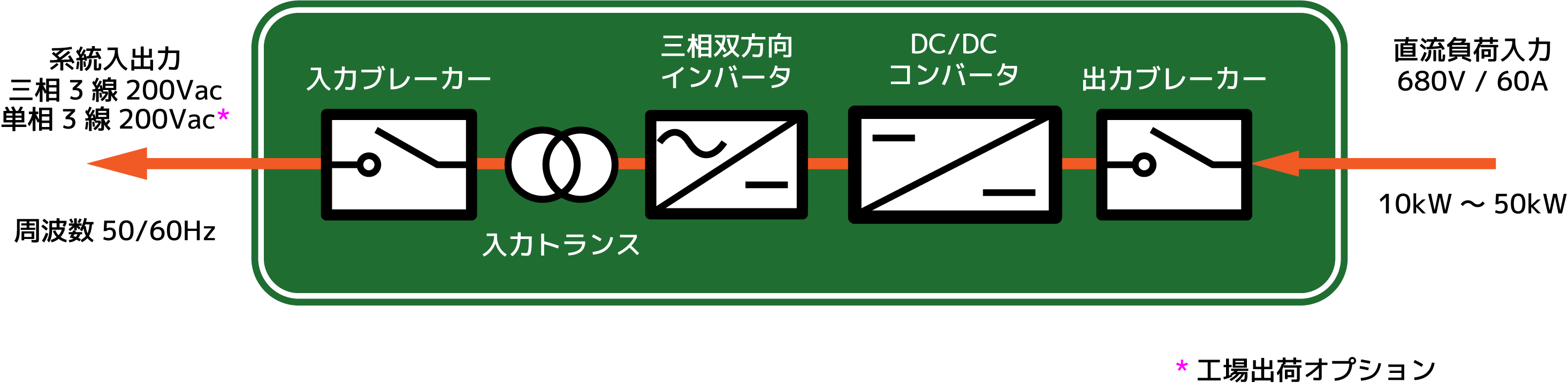 非常停止ボタン配置図