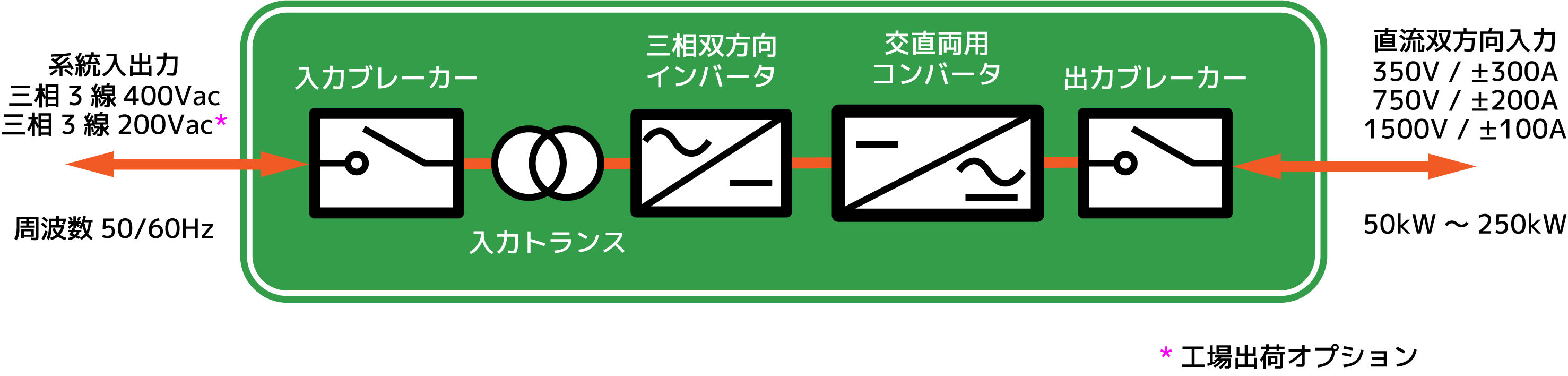 単線結線図