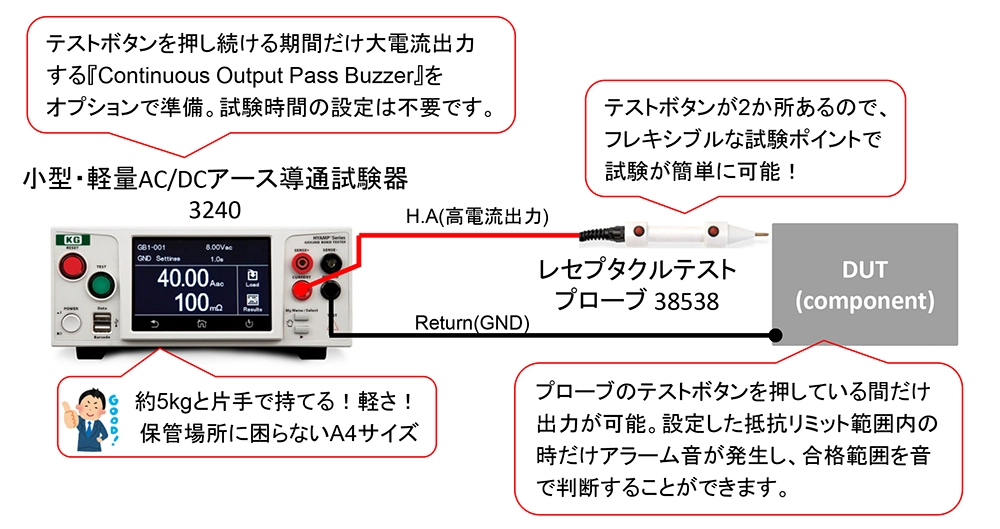 複数の接地ポイントへの連続試験が可能な軽量・可搬型アース導通試験器