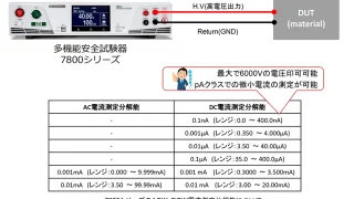 0.1nAの分解能を持ったDC耐電圧試験器