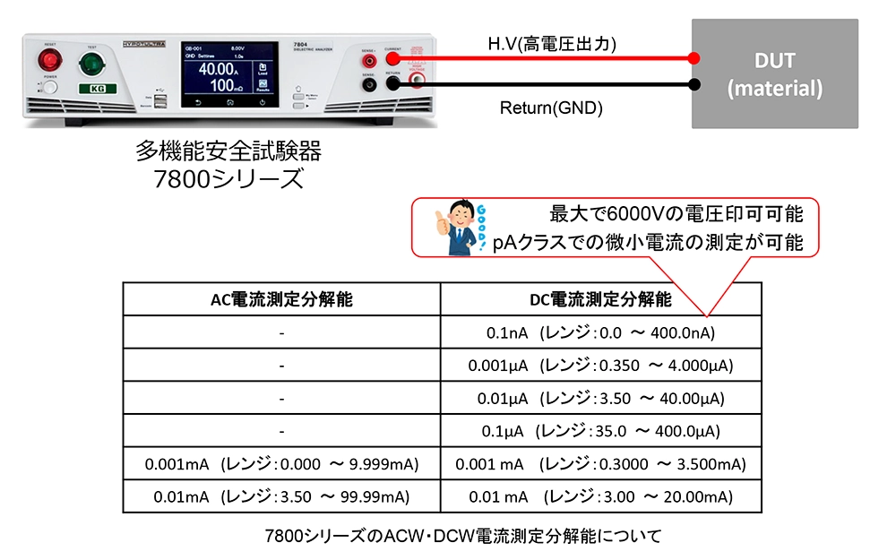 0.1nAの分解能を持ったDC耐電圧試験器