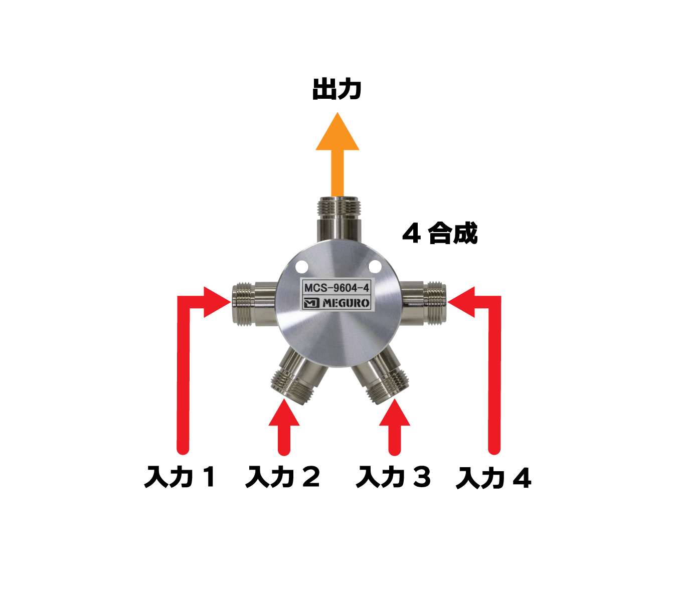 合成器使用イメージ