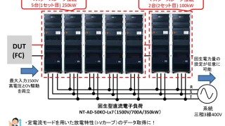 放電特性とPCSの２つの機能をもった回生型直流電子負荷