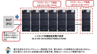 電力回生（逆潮流）が発生しない大容量交流電子負荷