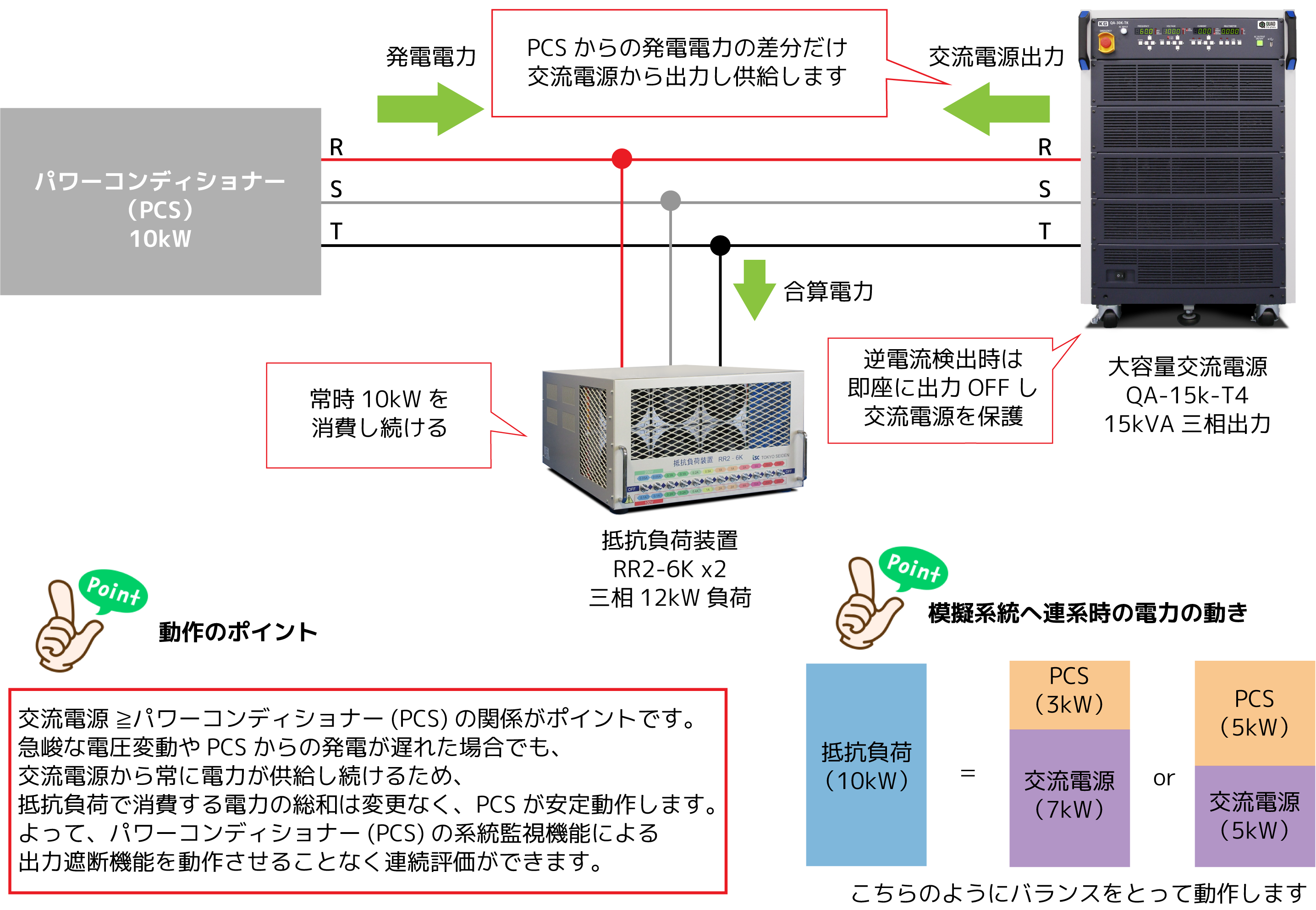 動作原理