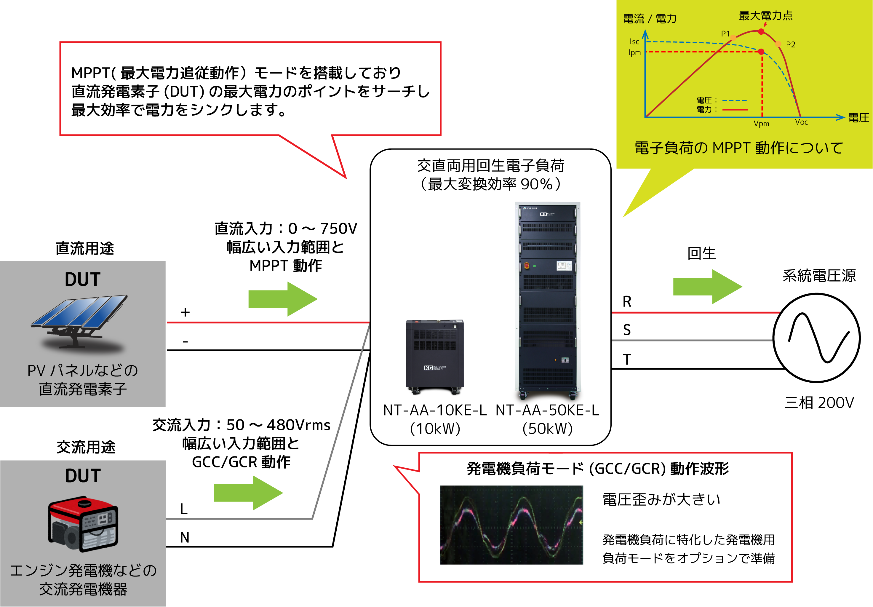 動作原理