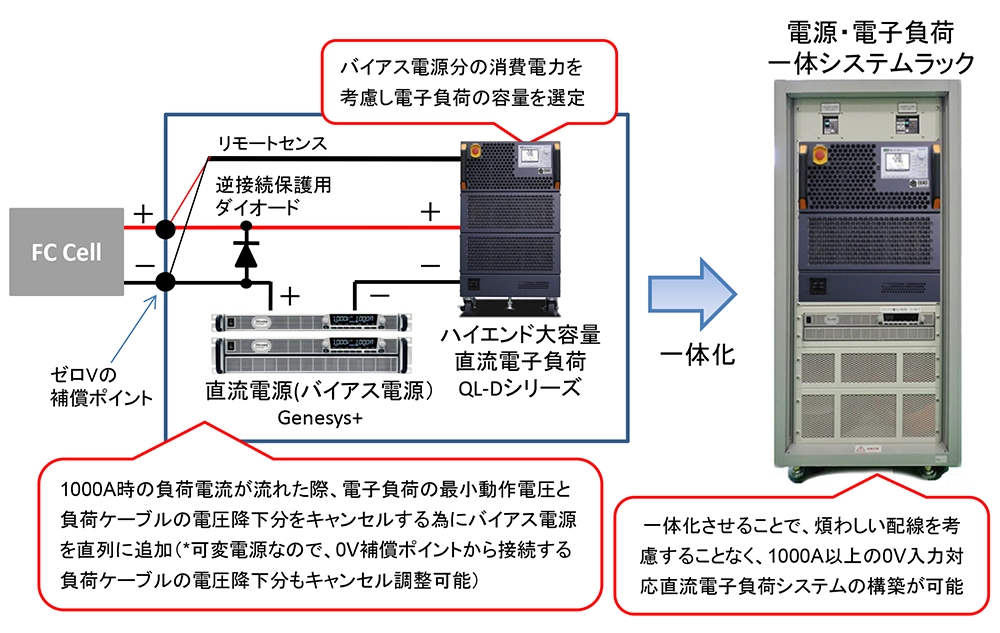 大電流に対応した0V入力対応電子負荷の構築方法