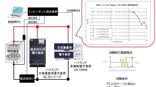 燃料電池（FC）のインピーダンス計測が正確に測定可能な電子負荷