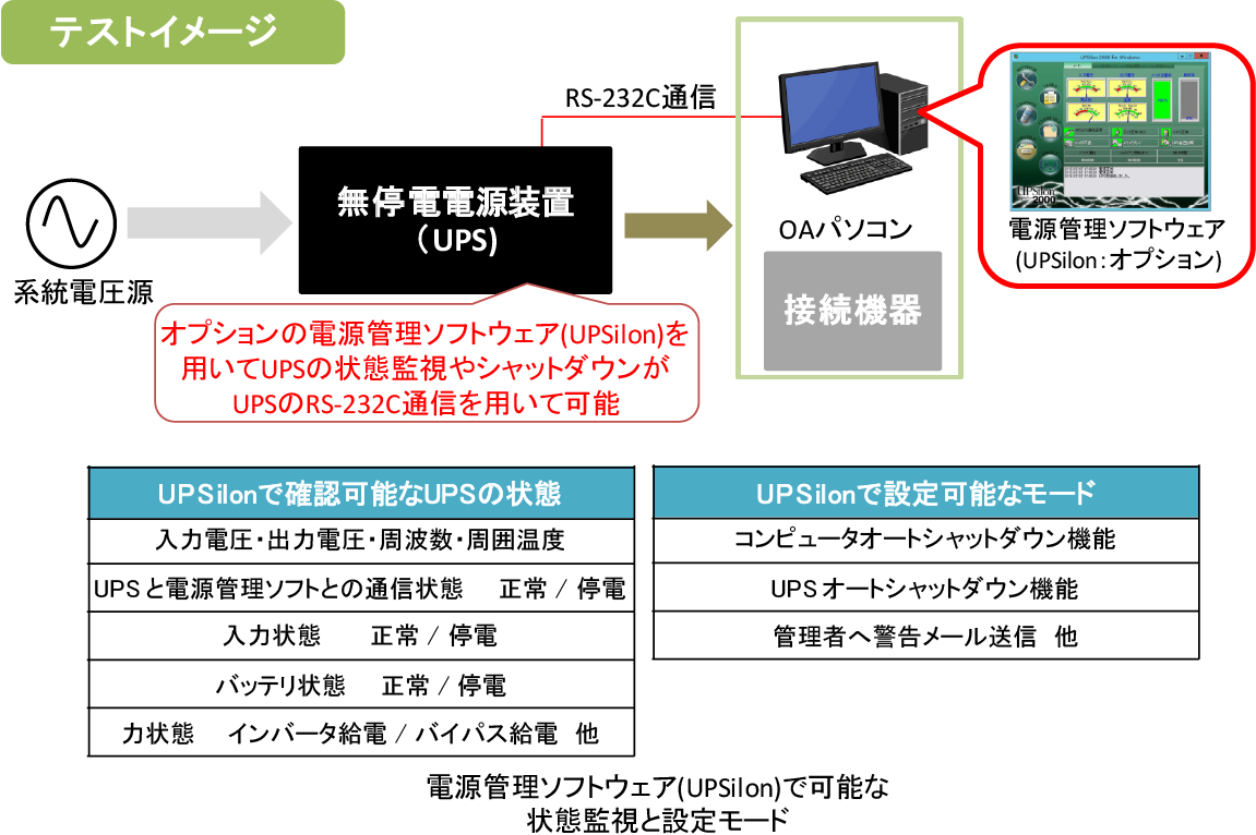 専用ソフトウェアを用いた無停電電源装置の自動シャットダウン方法について