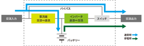 常時商用給電方式