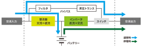 ラインインタラクティブ方式