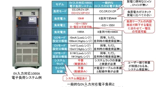 燃料電池用0V入力対応電子負荷