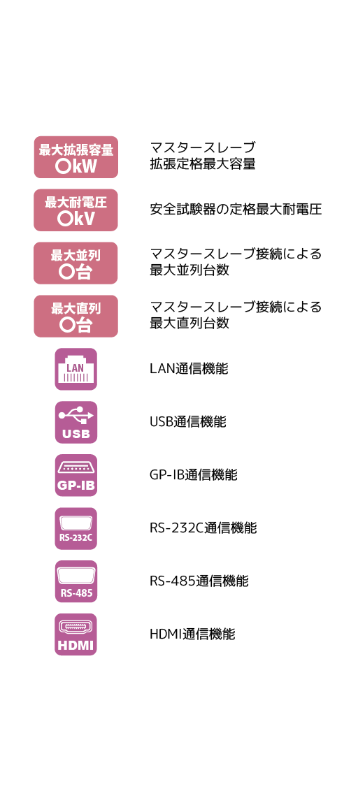 定格・通信アイコン説明