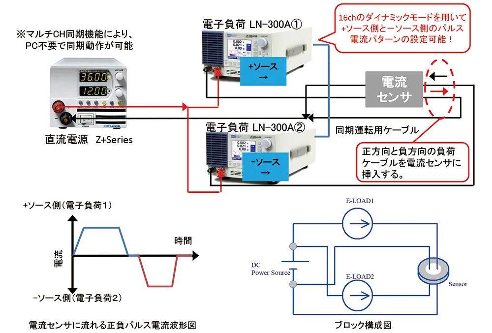 電子負荷を用いた高速電流バイポーラ電源の構築方法