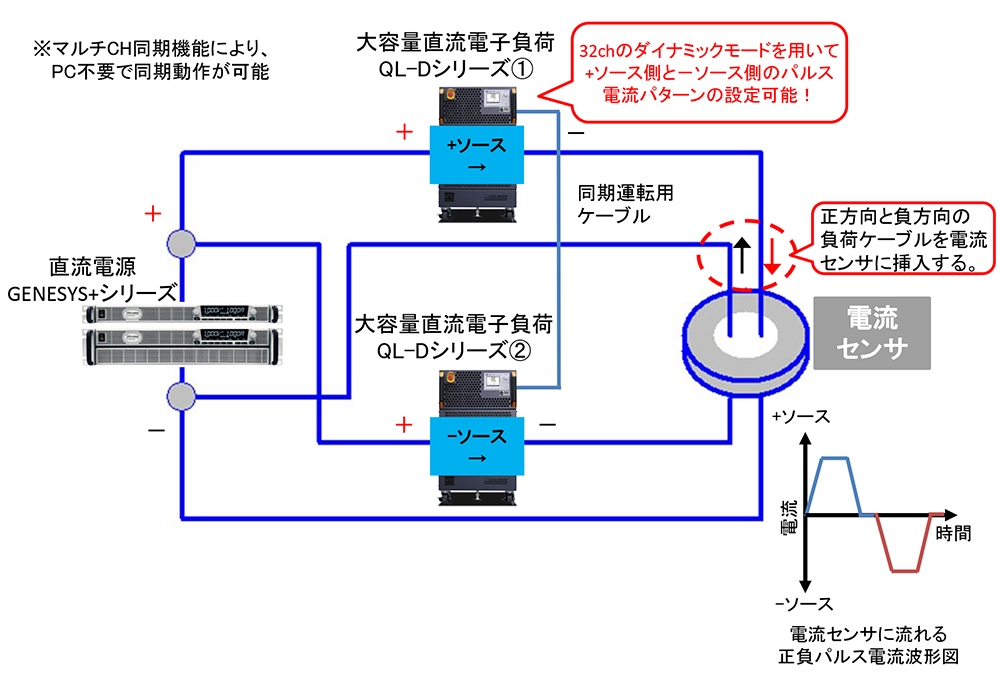 大電流検出用電流センサ評価用極性切り換え電源システム