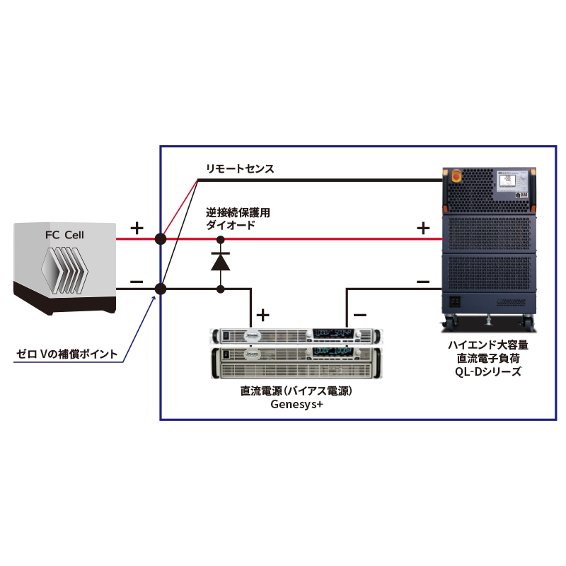 燃料電池用0V入力対応直流電子負荷システム