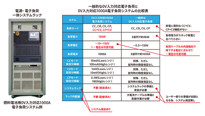 一体型のシステムラック