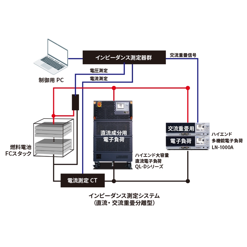 大電流・交流重畳電子負荷システム