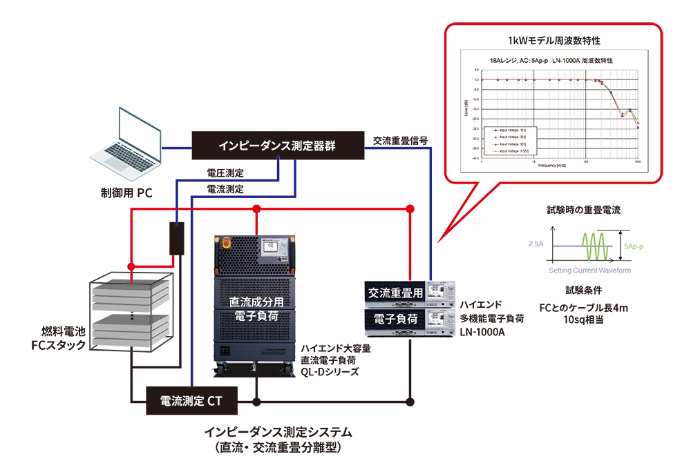 動作原理