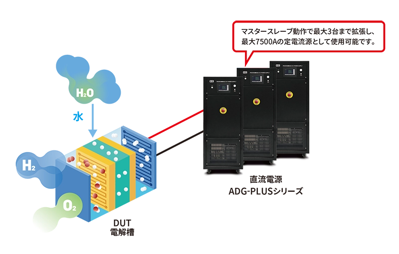 動作原理